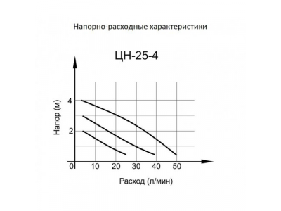 Циркуляционный насос ЦН-25-4 Вихрь